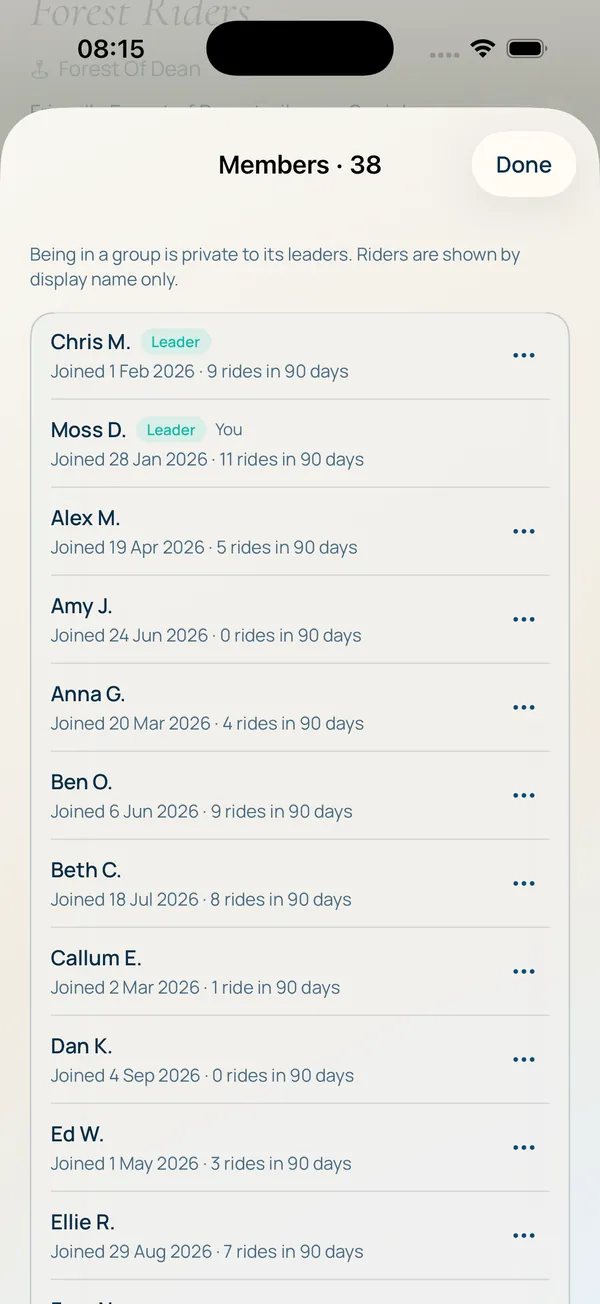 The member list: display names, when they joined and rides in the last 90 days